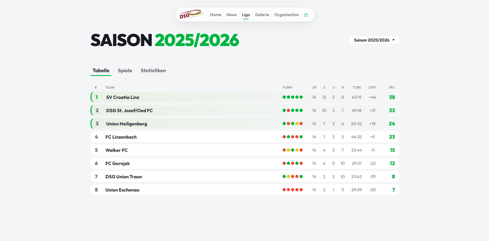 Fussball Liga & Dashboard